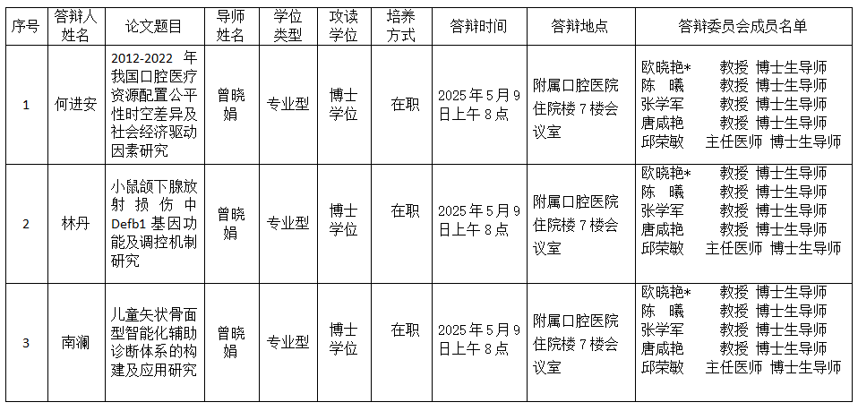 约炮
2025年研究生学位（毕业）论文答辩公告（口腔预防医学方向） 第 1 张