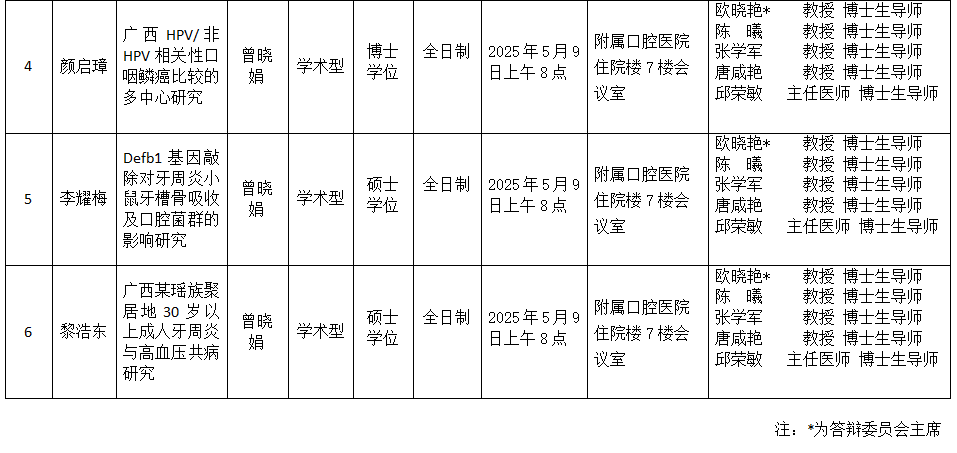 约炮
2025年研究生学位（毕业）论文答辩公告（口腔预防医学方向） 第 2 张