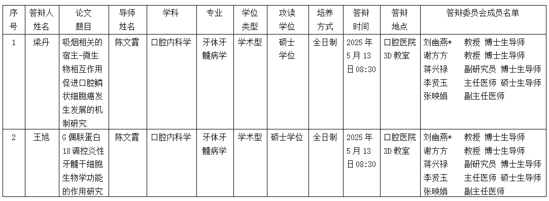 约炮
2025年硕士研究生学位（毕业）论文答辩公告（牙体牙髓病学方向） 第 1 张