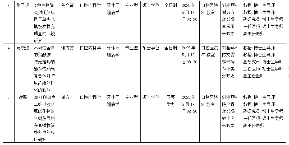 约炮
2025年硕士研究生学位（毕业）论文答辩公告（牙体牙髓病学方向） 第 2 张