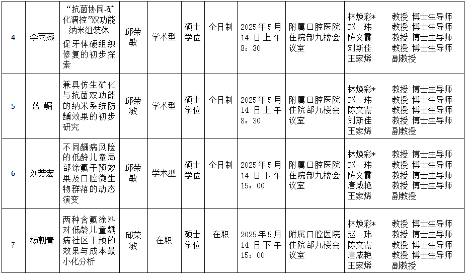 约炮
2025年研究生学位（毕业）论文答辩公告（儿童口腔医学方向） 第 2 张