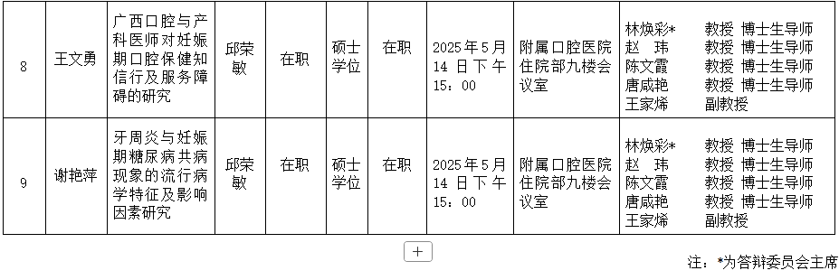 约炮
2025年研究生学位（毕业）论文答辩公告（儿童口腔医学方向） 第 3 张