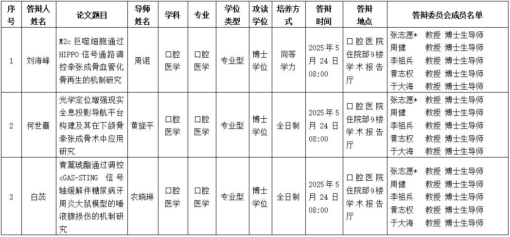 约炮
2025年研究生学位（毕业）论文答辩公告（口腔颌面外科学方向） 第 1 张