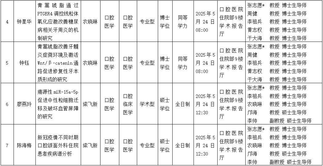 约炮
2025年研究生学位（毕业）论文答辩公告（口腔颌面外科学方向） 第 2 张