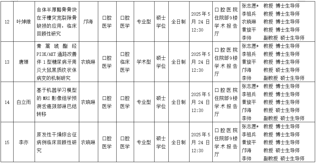约炮
2025年研究生学位（毕业）论文答辩公告（口腔颌面外科学方向） 第 4 张