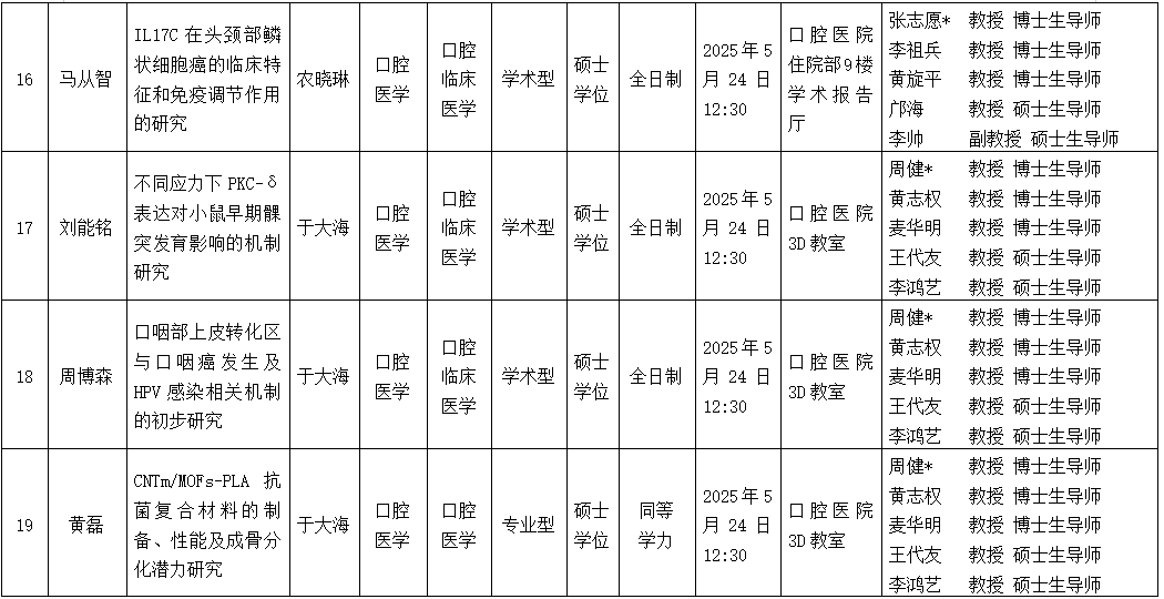 约炮
2025年研究生学位（毕业）论文答辩公告（口腔颌面外科学方向） 第 5 张