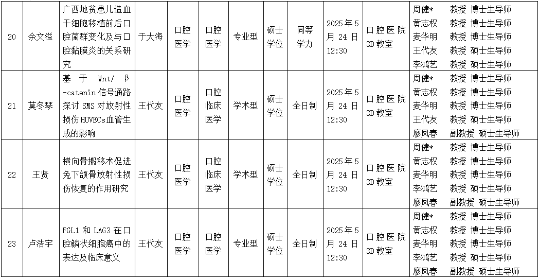 约炮
2025年研究生学位（毕业）论文答辩公告（口腔颌面外科学方向） 第 6 张