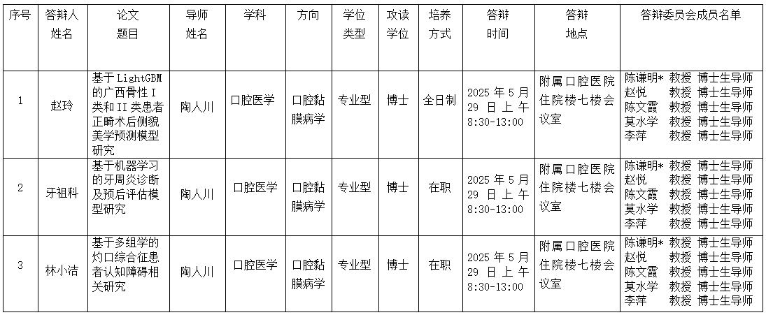 约炮
2025年研究生学位（毕业）论文答辩公告（牙周病学、口腔黏膜病学、口腔组织病理学方向） 第 1 张