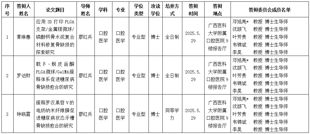 约炮
2025年研究生学位（毕业）论文答辩公告（口腔修复学方向） 第 1 张