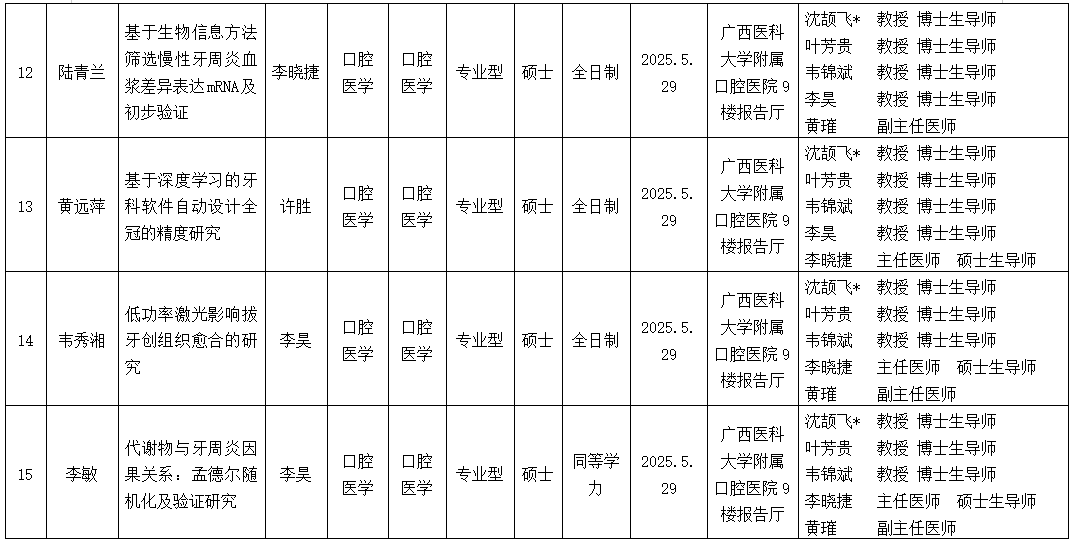 约炮
2025年研究生学位（毕业）论文答辩公告（口腔修复学方向） 第 4 张
