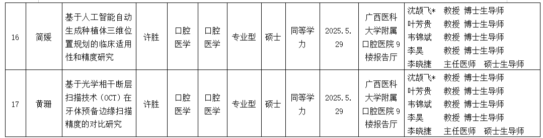 约炮
2025年研究生学位（毕业）论文答辩公告（口腔修复学方向） 第 5 张